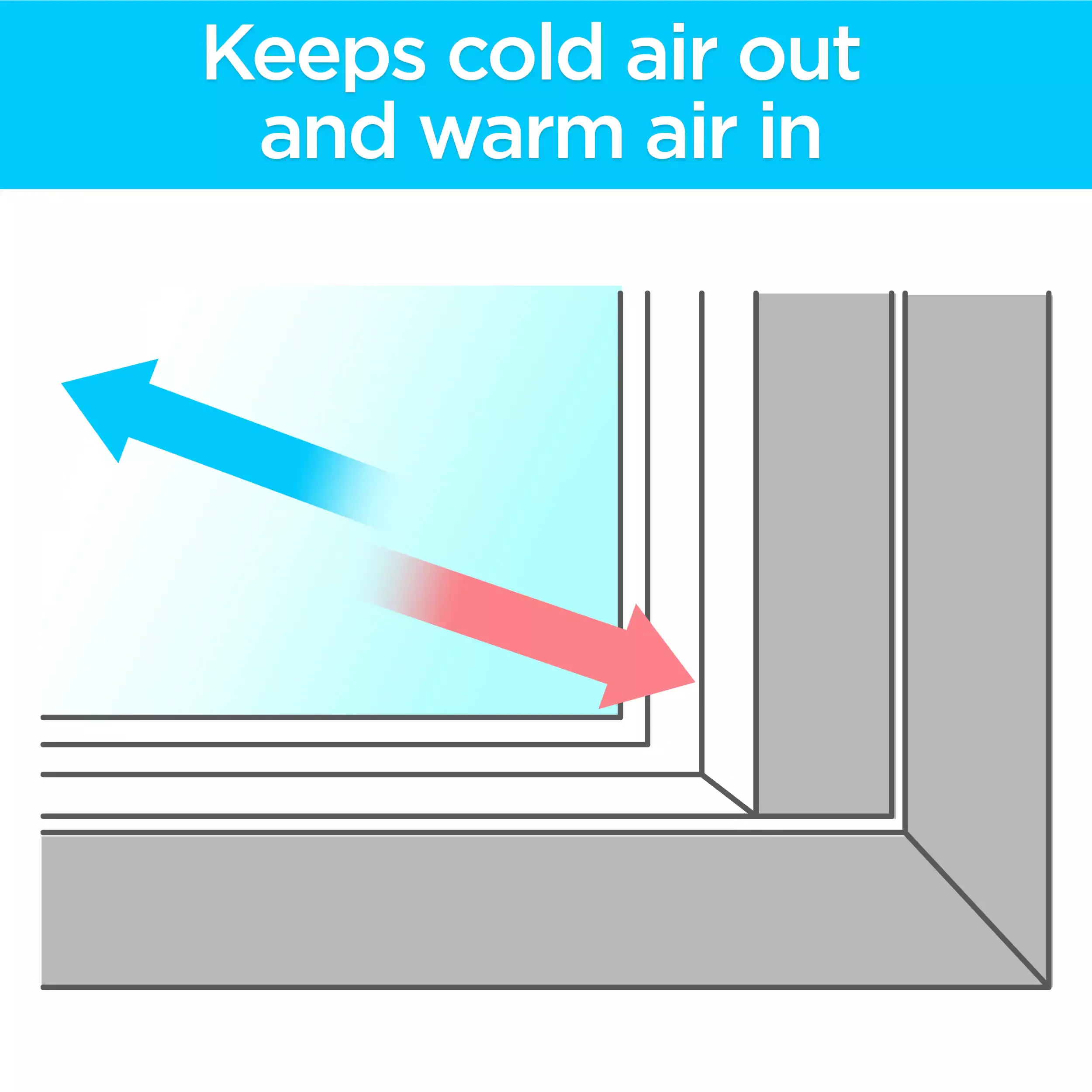 UPC 00051131500242 | 3M™ Indoor Window Insulator Kit - Five Pack 2141-EP