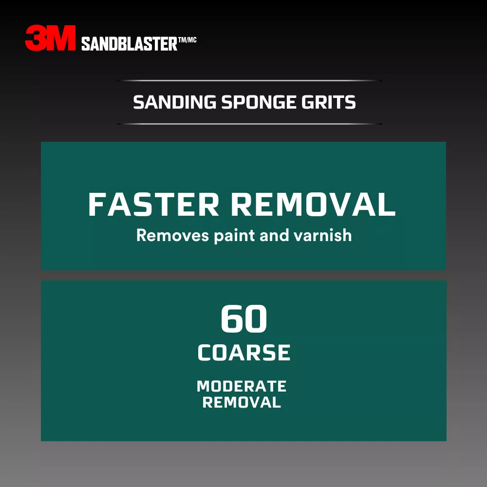 SKU 7010336777 | 3M™ SandBlaster™ DUST CHANNELING Sanding Sponge