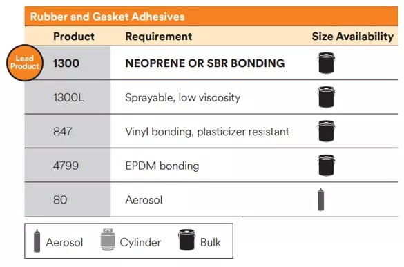 SKU 7000000794 | 3M™ Nitrile High Performance Rubber and Gasket Adhesive 847