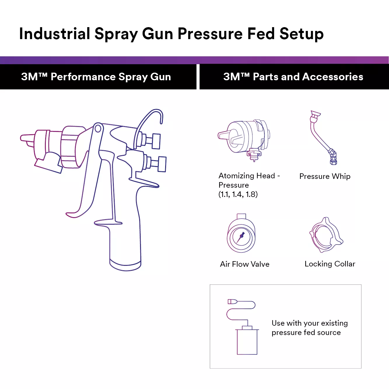 SKU 7100205980 | 3M™ Performance Pressure HVLP Atomizing Head Refill Kit