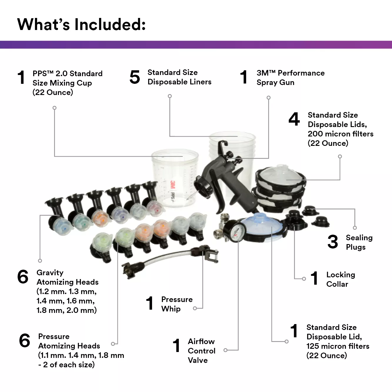 UPC 00051131268784 | 3M™ Performance Industrial Spray Gun System 26878