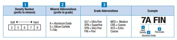 UPC 00048011934808 | Scotch-Brite™ High Strength Sheet