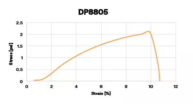 SKU 7100097636 | 3M™ Scotch-Weld™ Low Odor Acrylic Adhesive DP8805NS