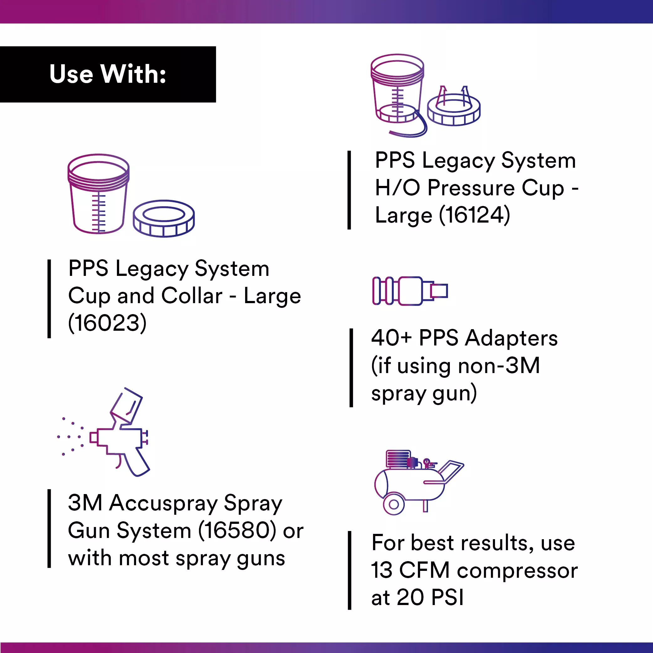 SKU 7010029845 | 3M™ PPS™ Lid & Liner Kit 16325