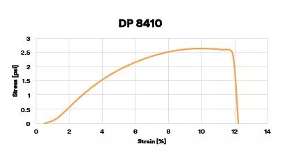 SKU 7100024055 | 3M™ Scotch-Weld™ Acrylic Adhesive DP8410NS