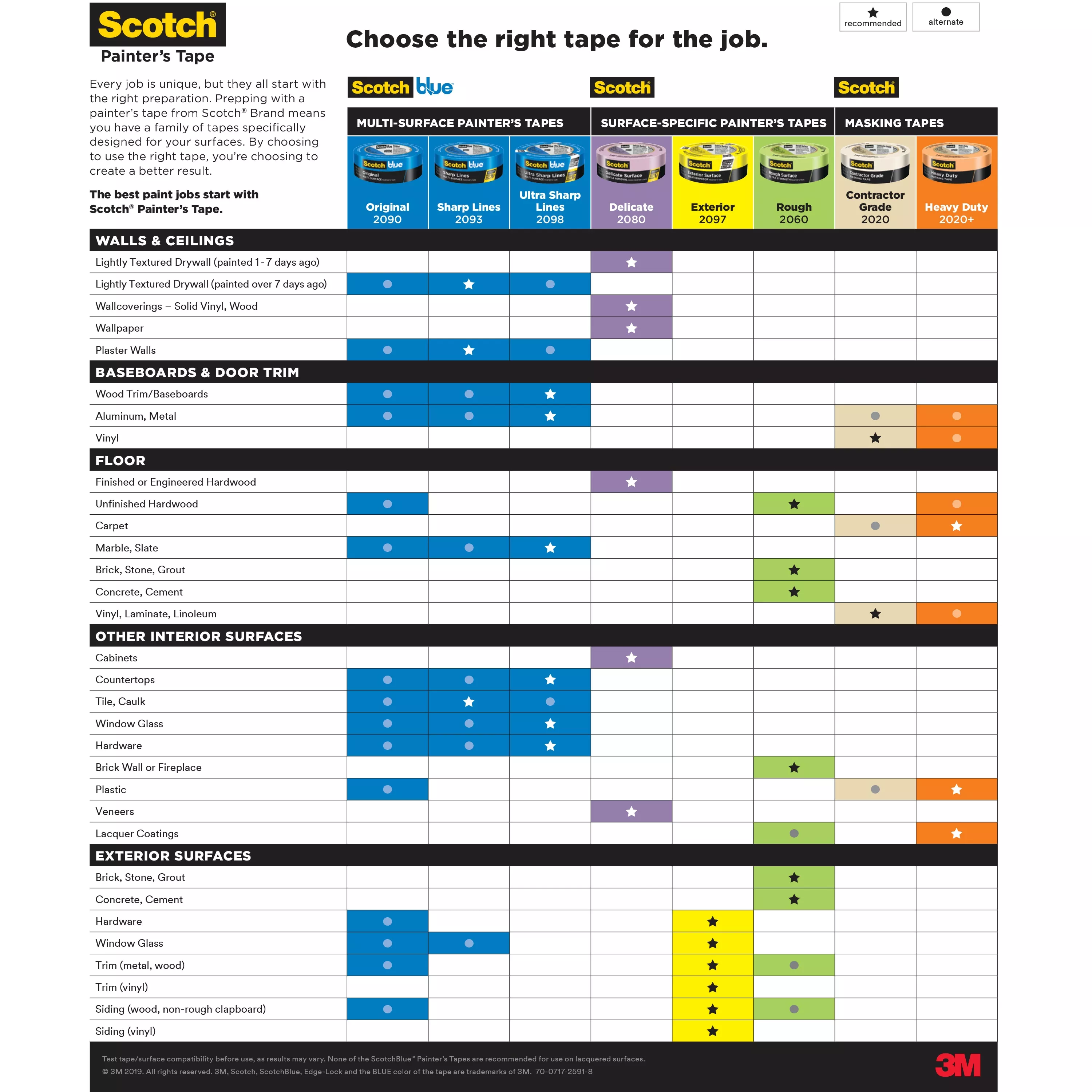 SKU 7100185557 | Scotch® Rough Surface Painter's Tape 2060-48MP