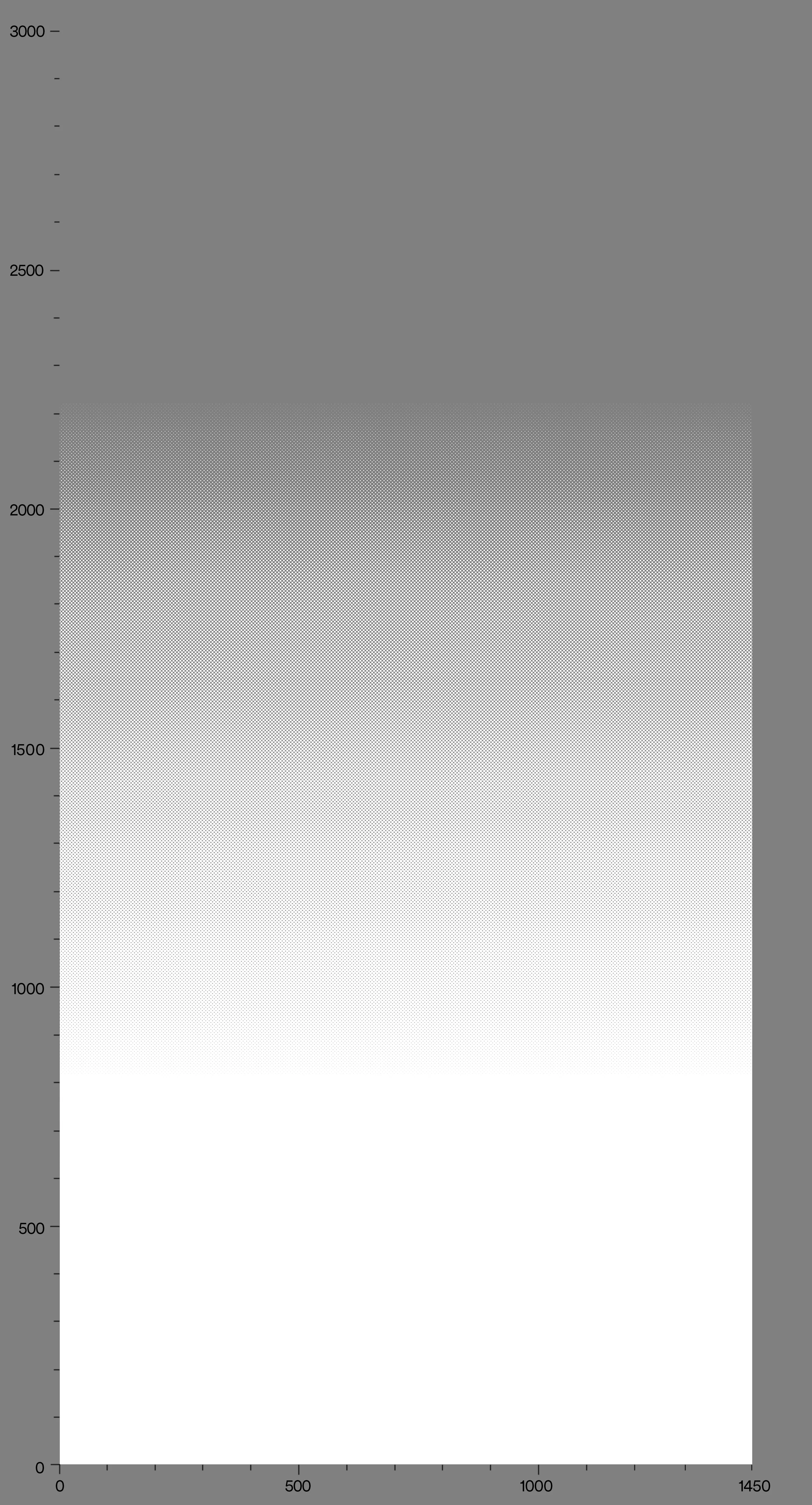 Product Number  | 3M™ FASARA™ Glass Finishes Gradation SH2SSIM-PR