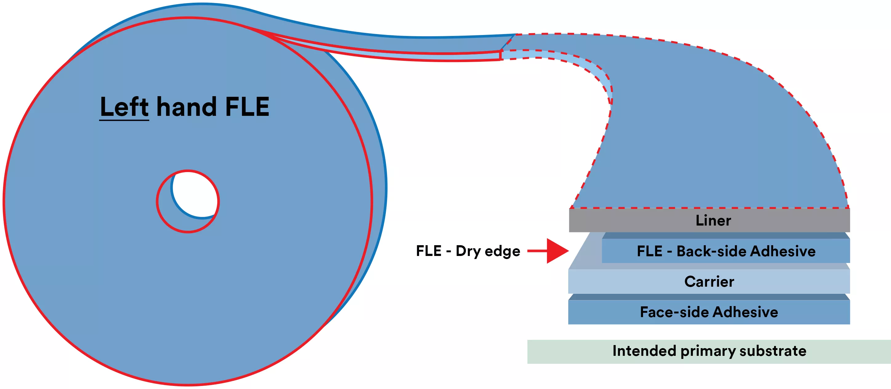 Product Number 3693FLE | 3M™ Venture Tape™ Double Coated Nylon Tape 3693FLE