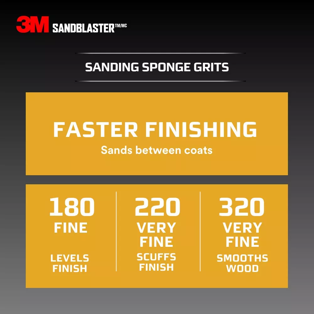 SKU 7100267839 | 3M™ SandBlaster™ Advanced Sanding Sanding Sponge 20909-36