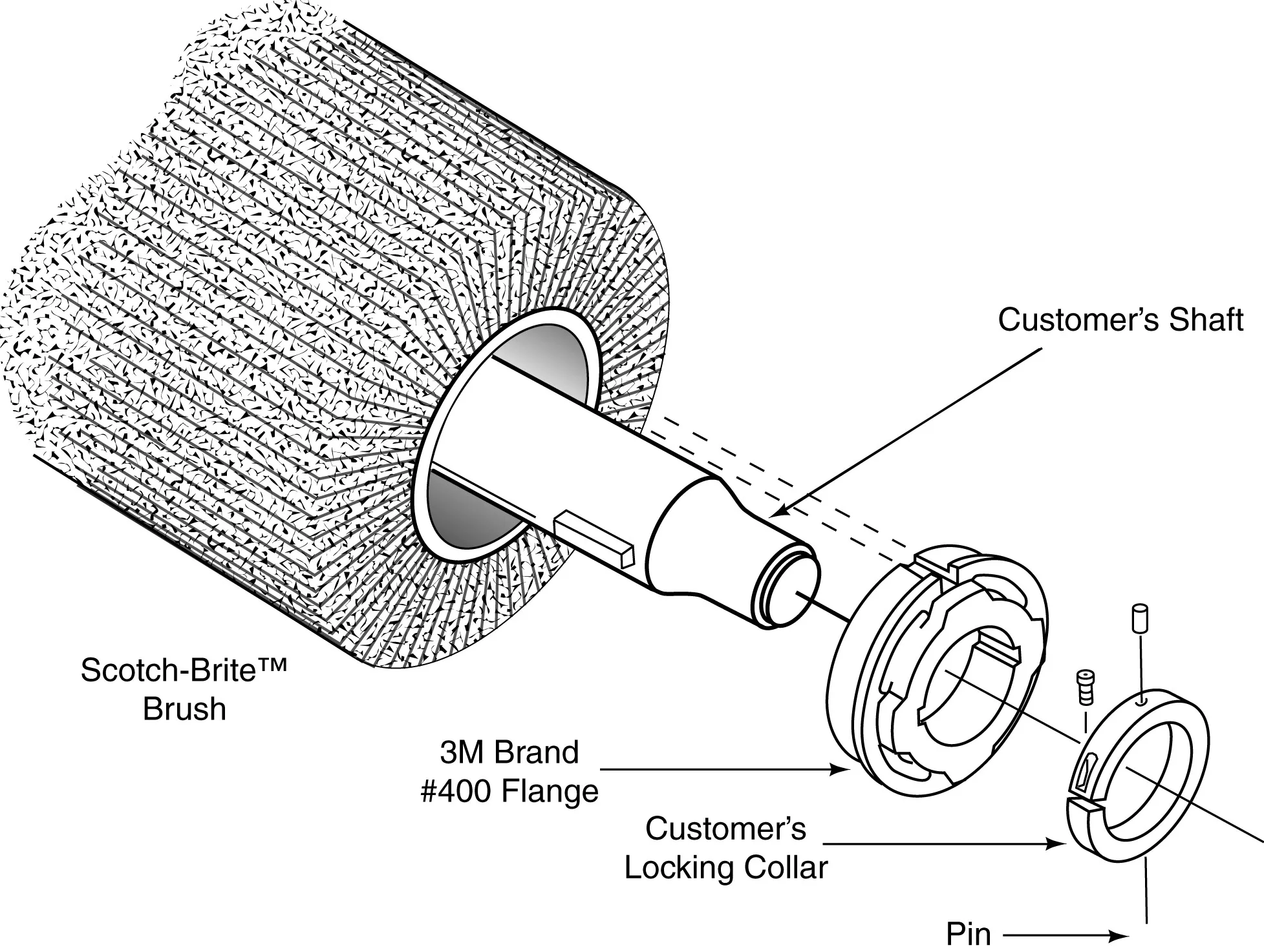 SKU 7010367046 | Scotch-Brite™ Flat Part Deburring Bonded Brush