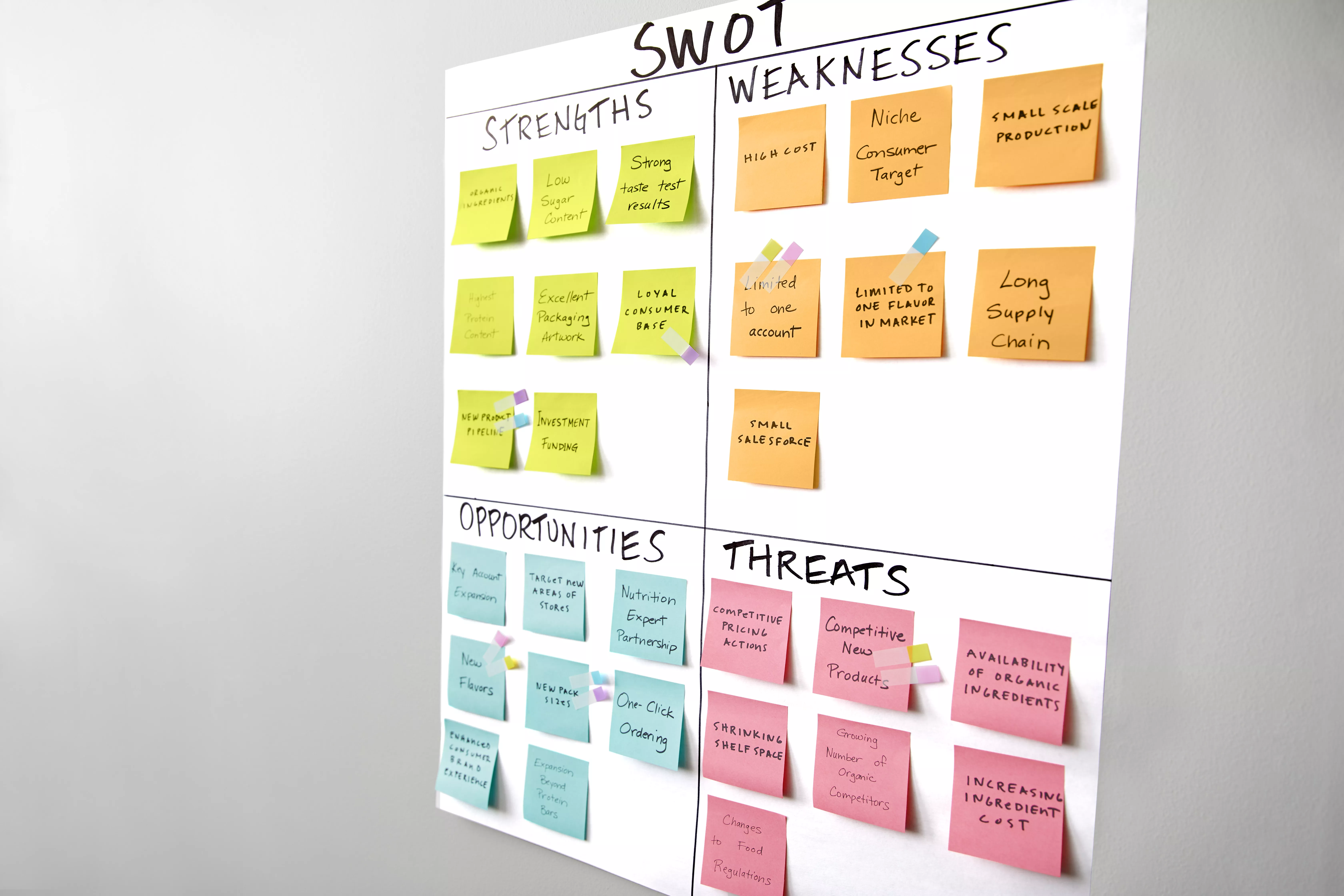 SKU 7000047563 | Post-it® Meeting Chart 566