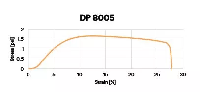 UPC 00051128993521 | 3M™ Scotch-Weld™ Structural Plastic Adhesive DP8005