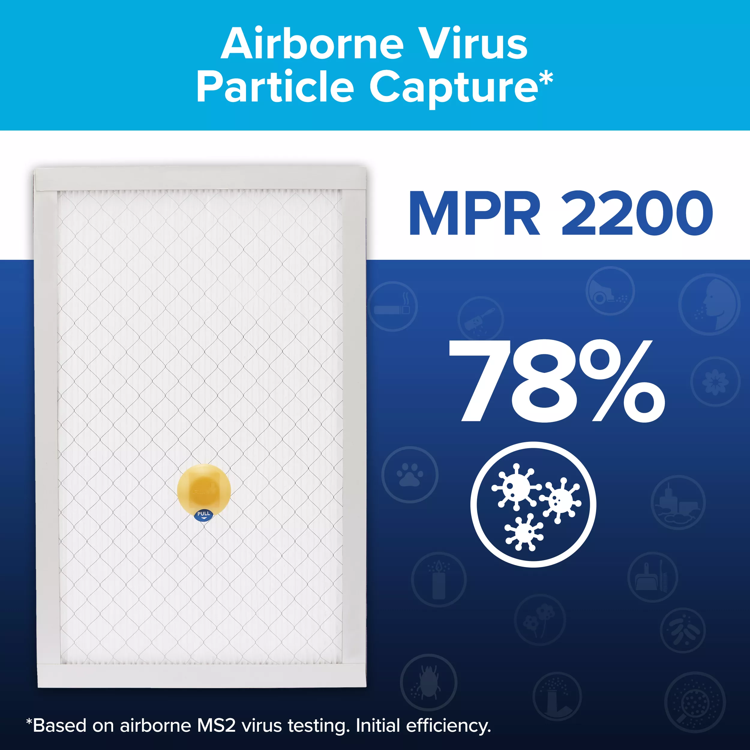 UPC 00051141901213 | Filtrete™ Premium Allergen & Home Pollutants Air Filter 2200 MPR EA03-4